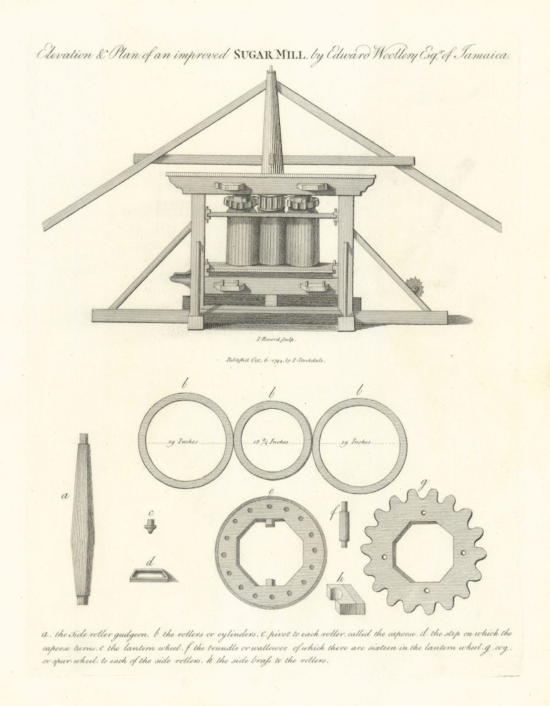 Elevation & plan of an improved Sugar Mill by Edward Woollery of Jamaica 1794